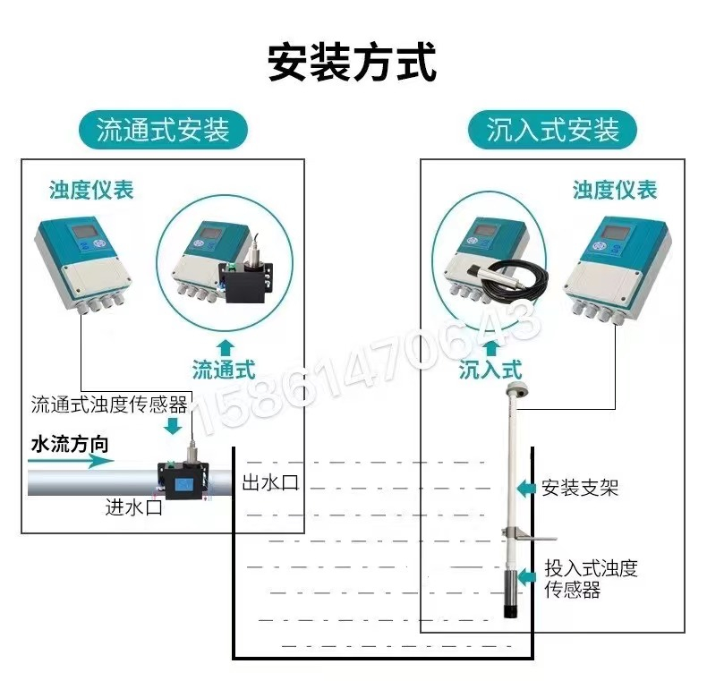 在線濁度檢測儀安裝位置要求及安裝方法圖片詳解